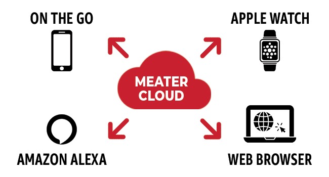 AMA MEATER CLOUD BENEFITS