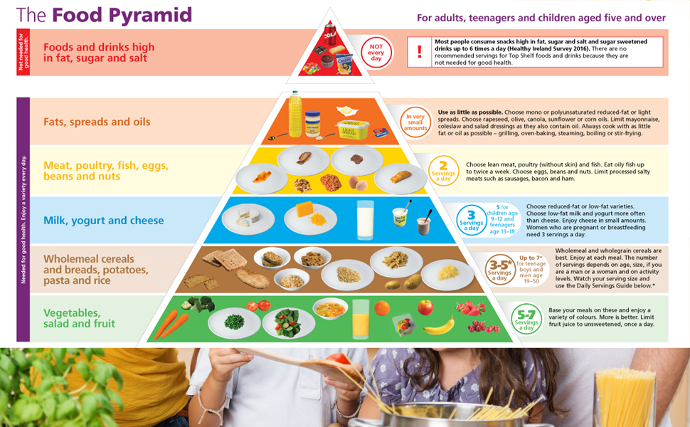 GGQ Food scale