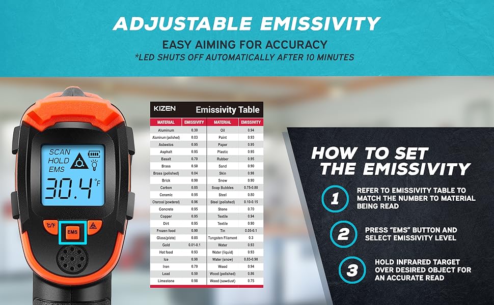 Adjustable Emissivity