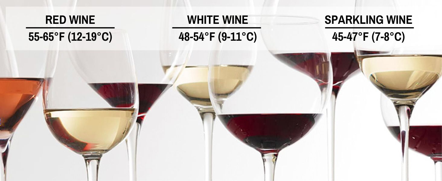 Glasses of red, white, and rose wines with recommended serving temperatures listed above