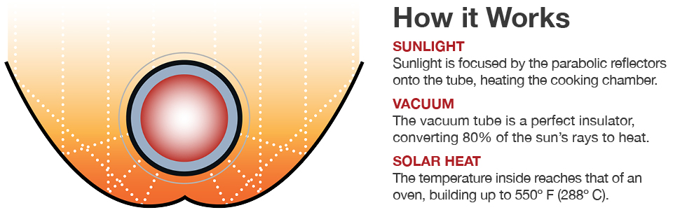 solar cooker oven camping sun stove cooking grill portable tube cook powered go parabolic mini 