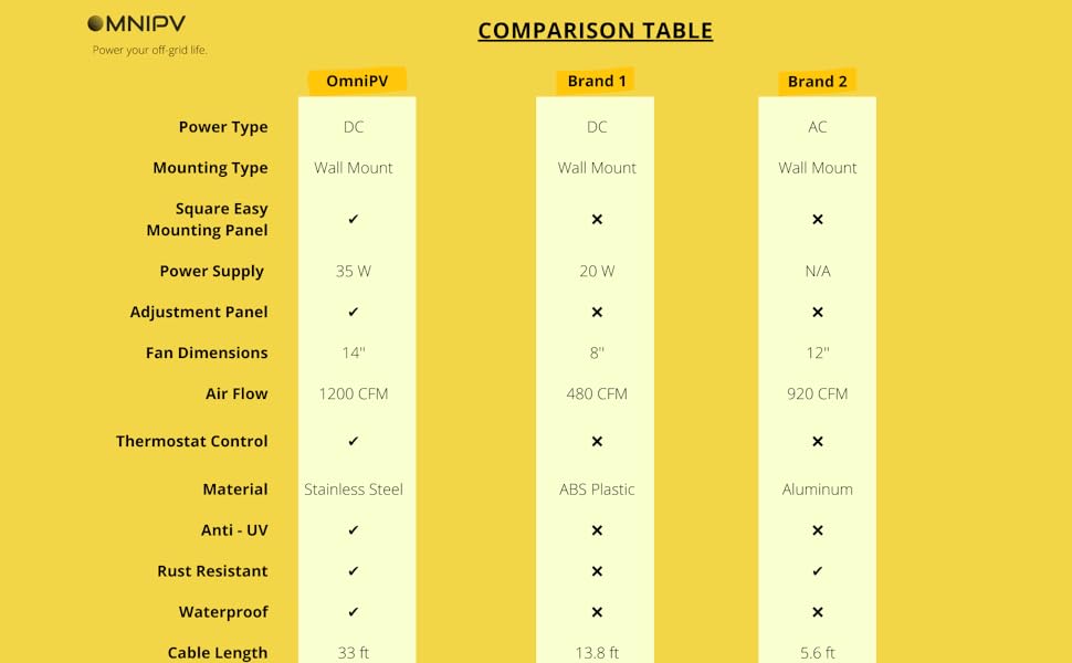 Solar Wall mount exhaust fan comparison Table