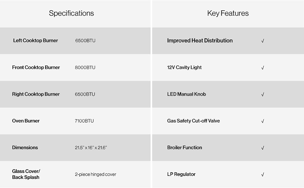 furrion ranges specifications summary