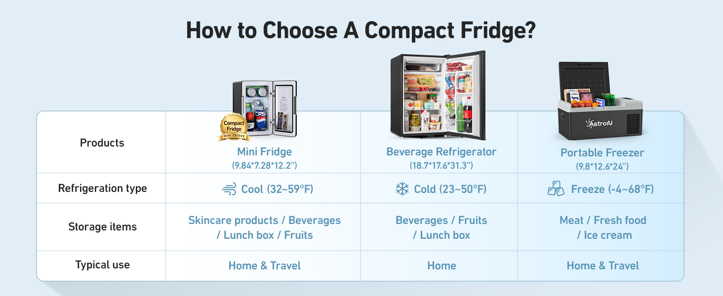 How to choose a compact fridge？