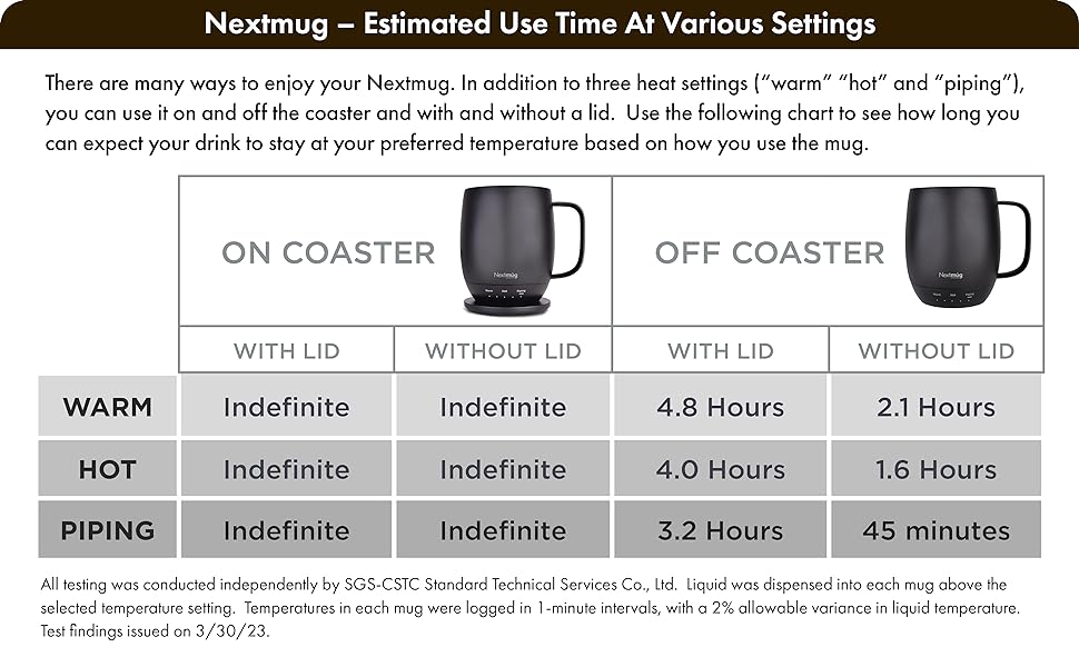 Heat Retention Chart