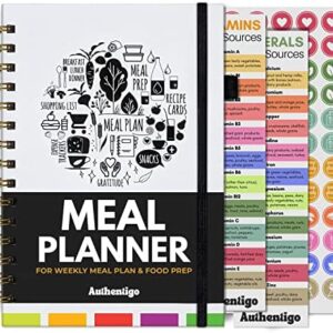 family meal planning guides