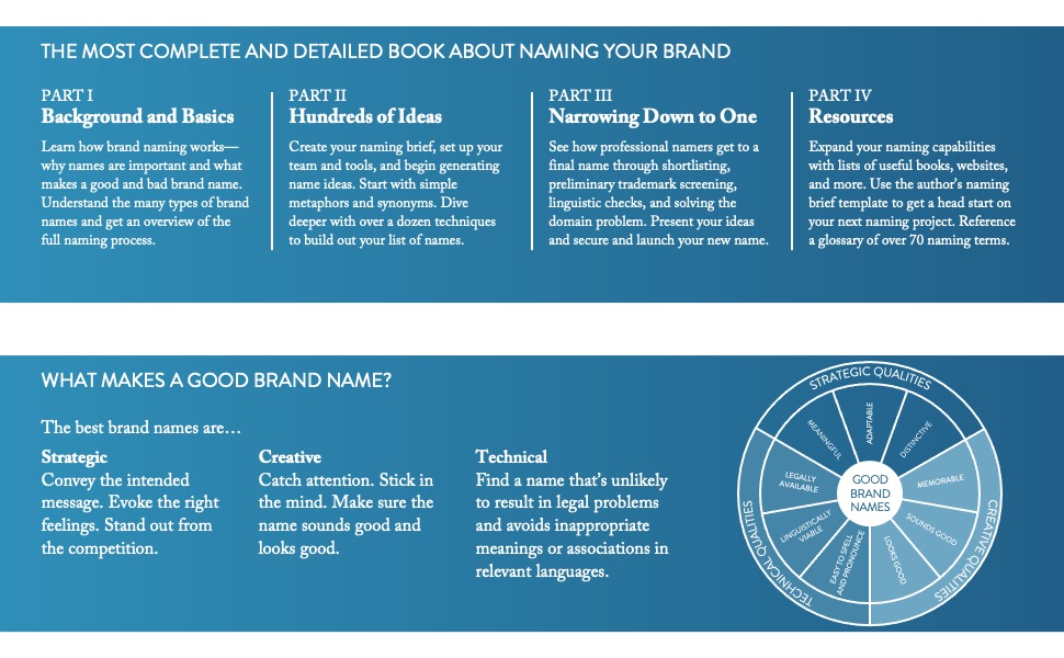 What makes a good brand name and how to name it