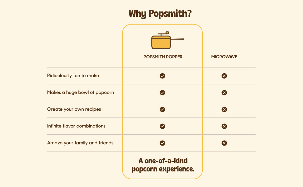 Why Popsmith? Popcorn Popper for Popcorn Kernels 