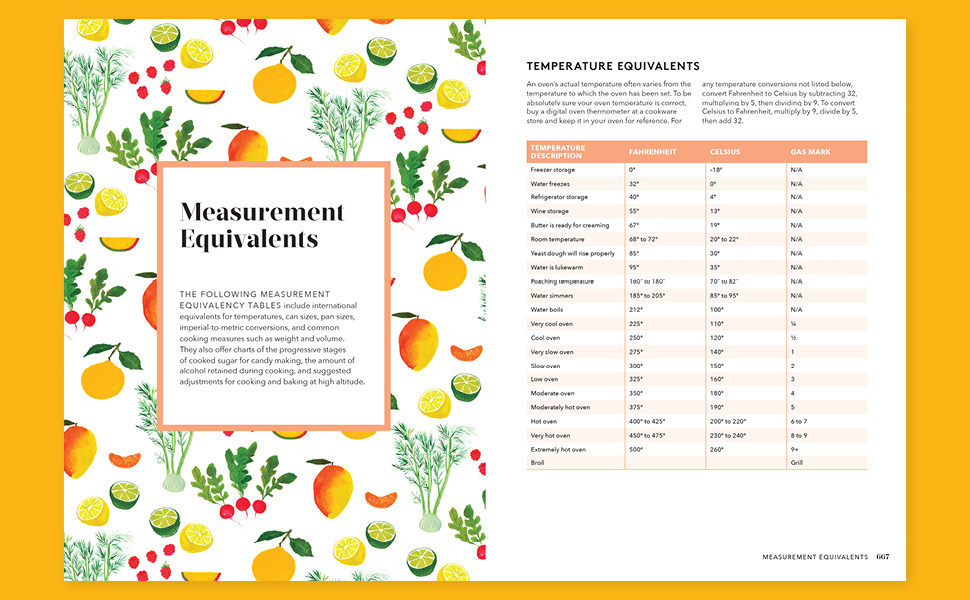 Measurement Equivalents 