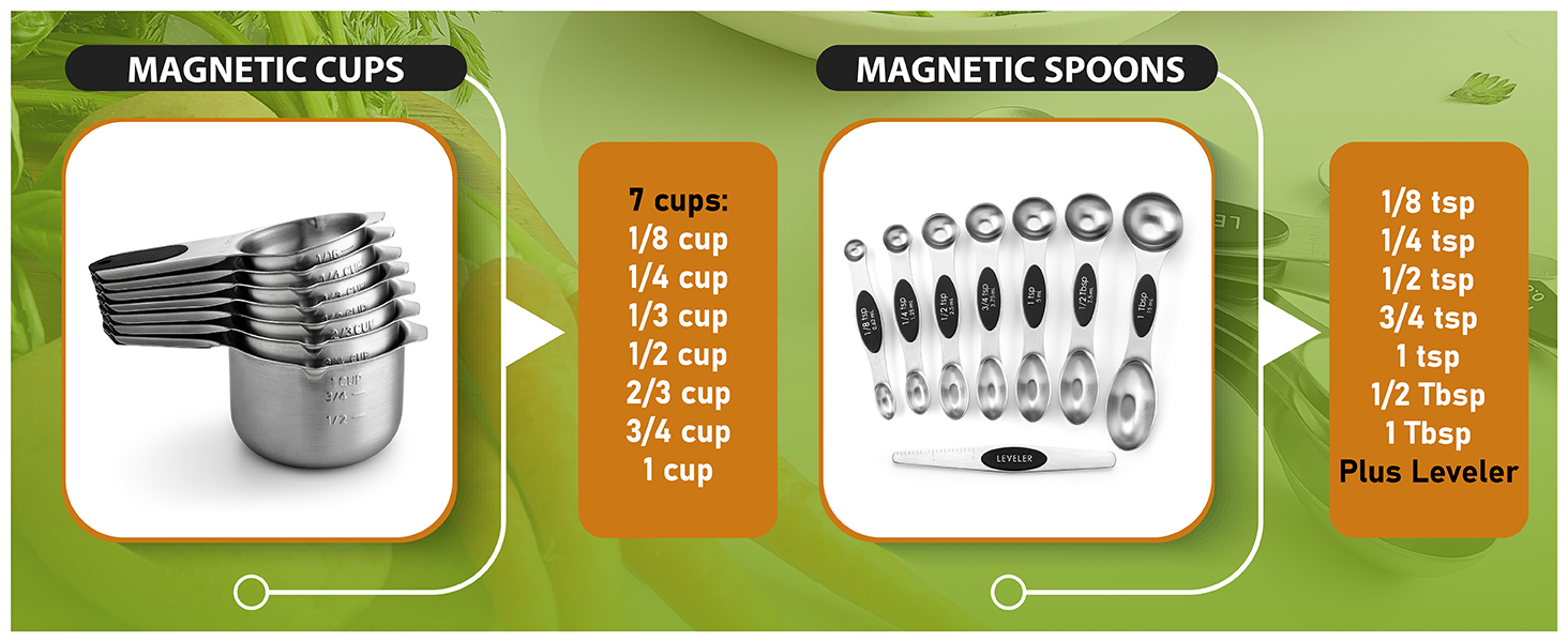 Magnetic Cups&Spoons