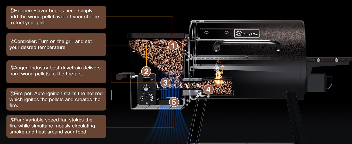 KingChii Wood Pellet Grill