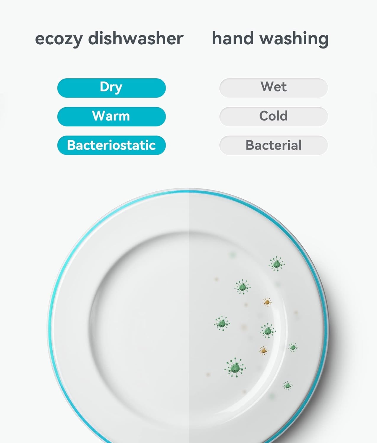 ecozy Portable Dishwasher Countertop, Mini Dishwasher with a Built-in 5L Water Tank, No Hookup Needed, 6 Washing Programs, Extra Air Drying Function for Apartments, Camping and RV - Image 2