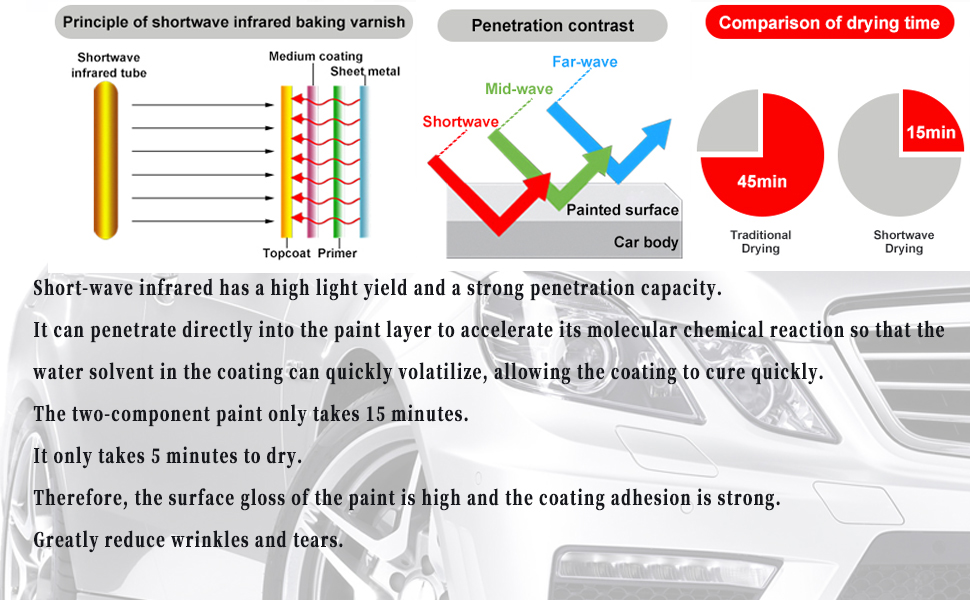 infrard curing lamp