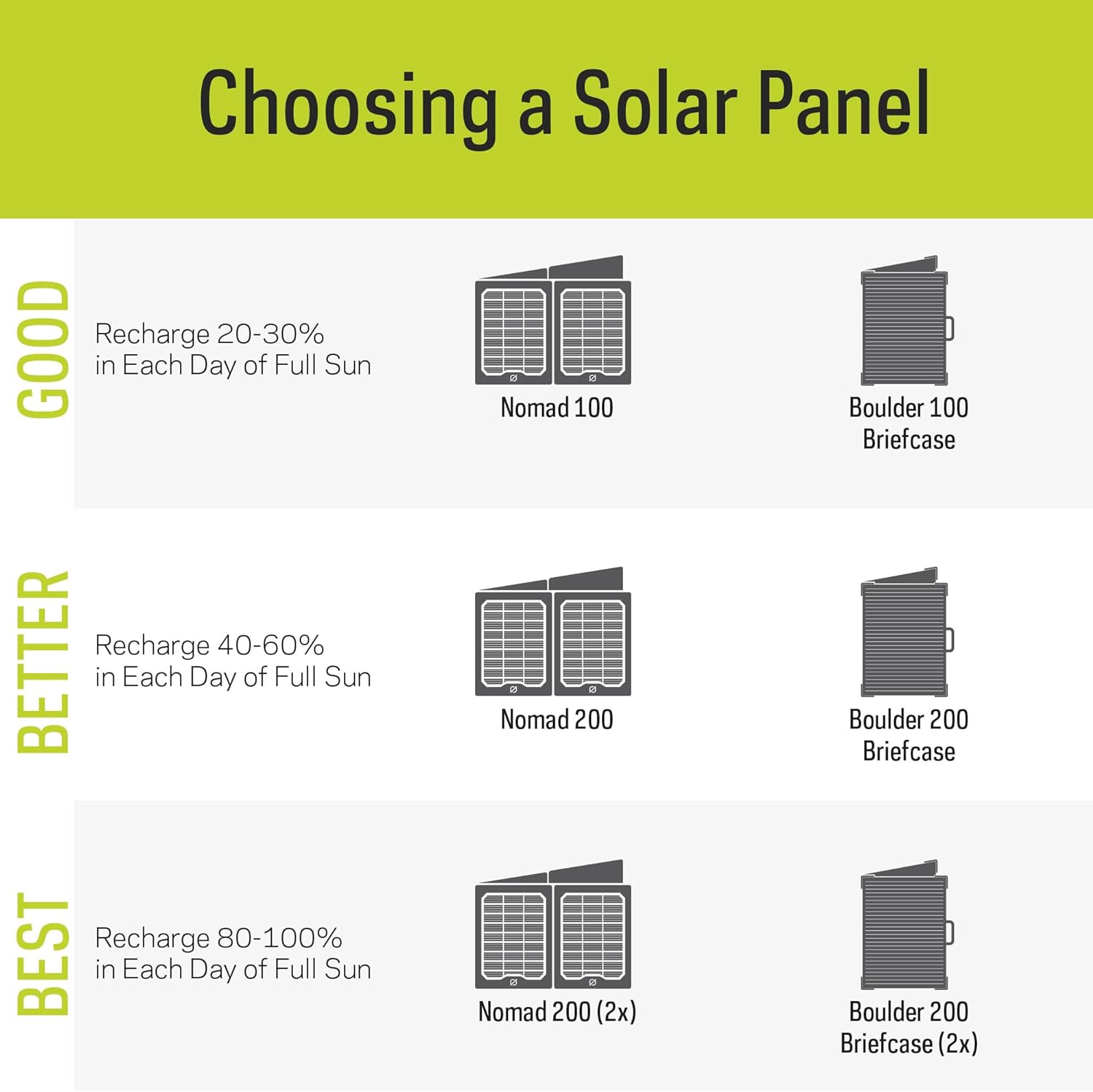 Goal Zero Yeti Portable Power Station - Yeti 1500X w/ 1,516 Watt Hours Battery Capacity, USB Ports & AC Inverter - Rechargeable Solar Generator for Camping, Travel, Outdoor Events, Off-Grid & Home Use - Image 8