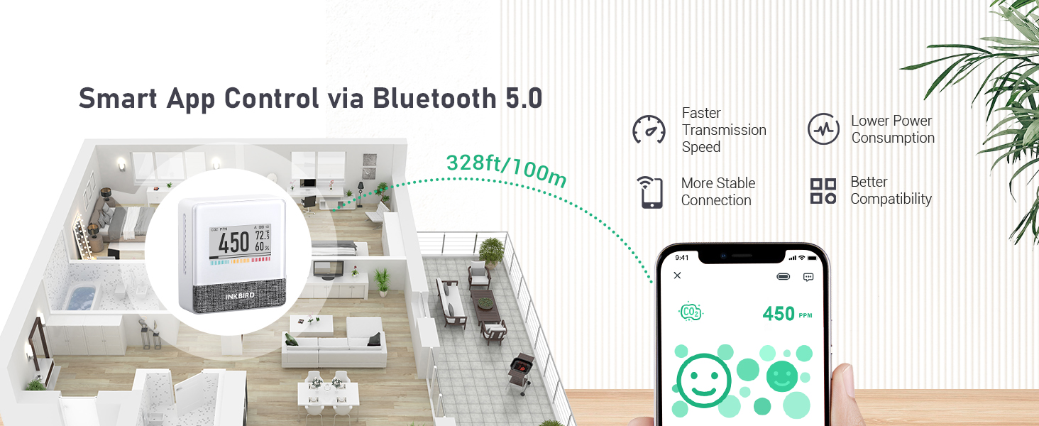 INKBIRD Smart Indoor Air Quality Monitor, Portable CO2 Detector with Bluetooth