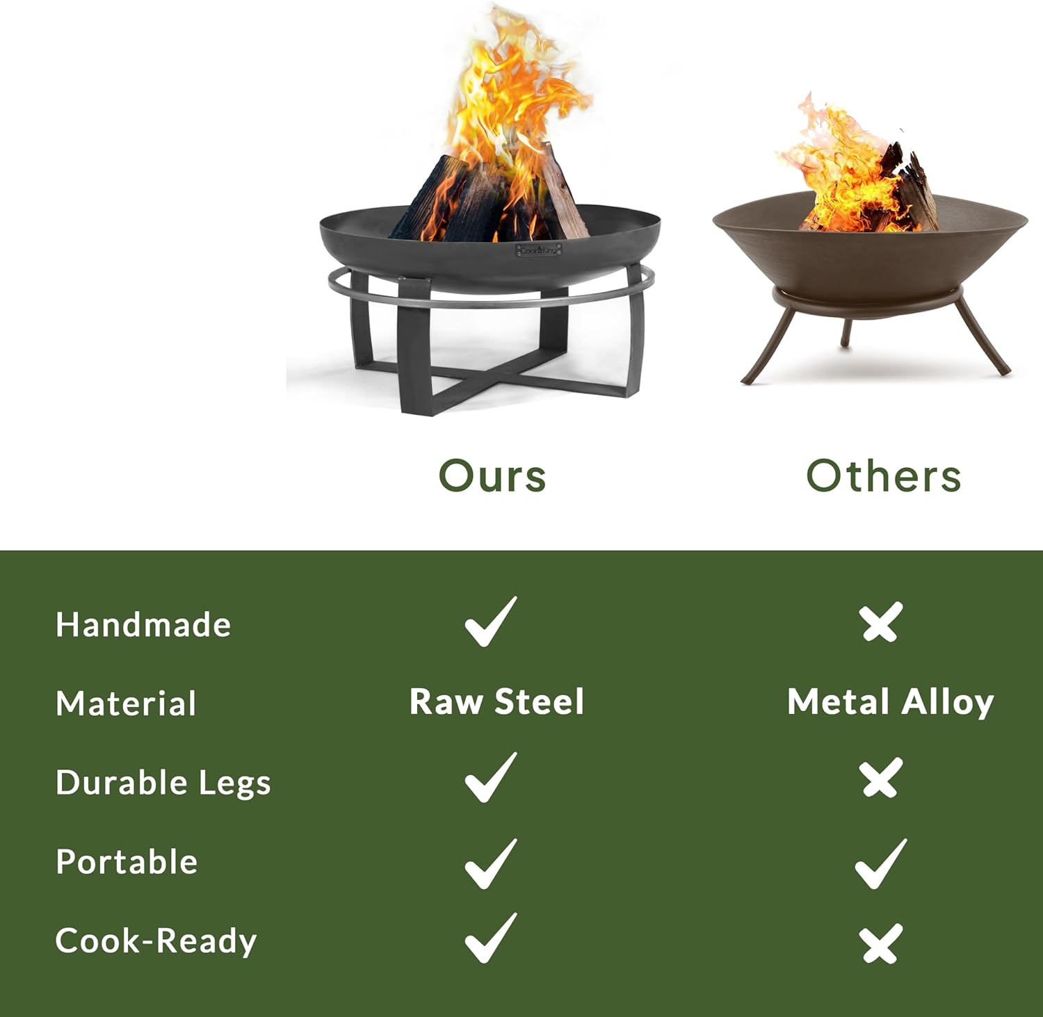 Good Directions Fire Pit Ignition 24" Handcrafted Cooking Fire Pit with Cooking Grill Plate Attachment for Backyard Bonfire Campfire for Outside, Medium Outdoor Firepit, Raw Steel - Image 3