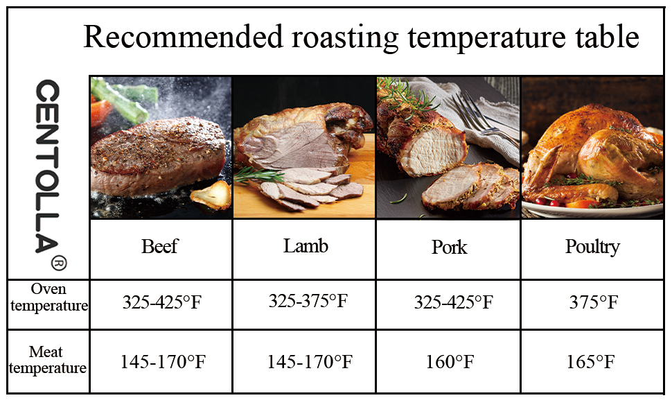 recommended roasting temperature table