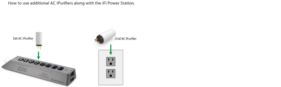 how to use additional AC iPurifers with your PowerStation