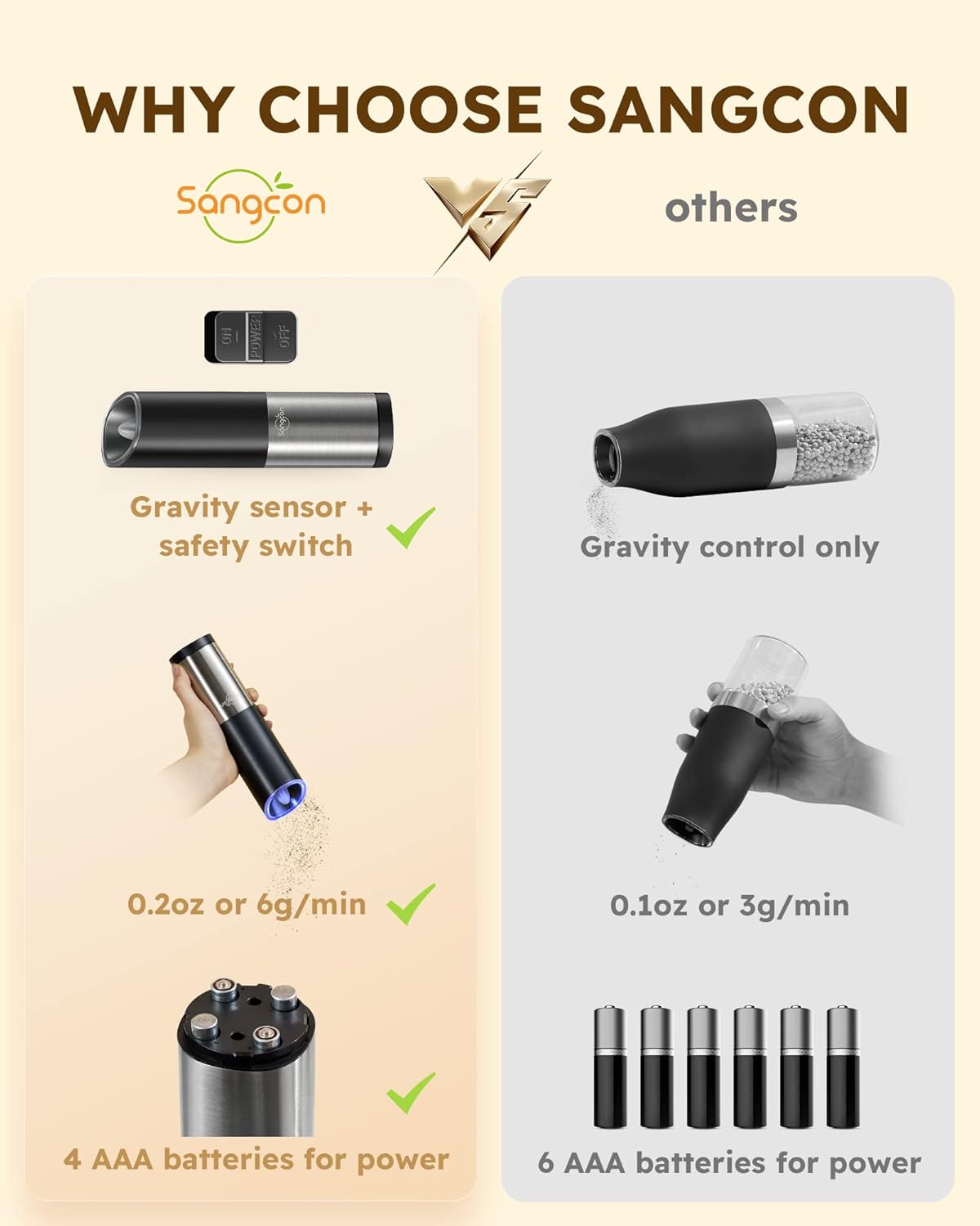 Sangcon Gravity Electric Salt and Pepper Grinder Set With Safety Switch, Battery Powered Salt Shakers Mill with LED Light, Adjustable Coarseness, One Hand Automatic Operation - Image 4