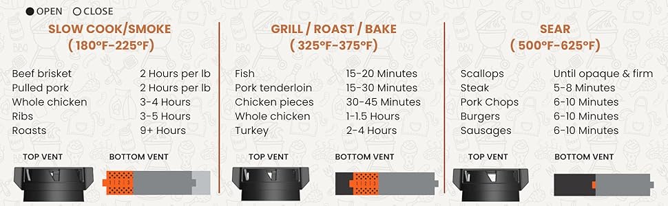 Temperature Guide for VESSILS Fleet