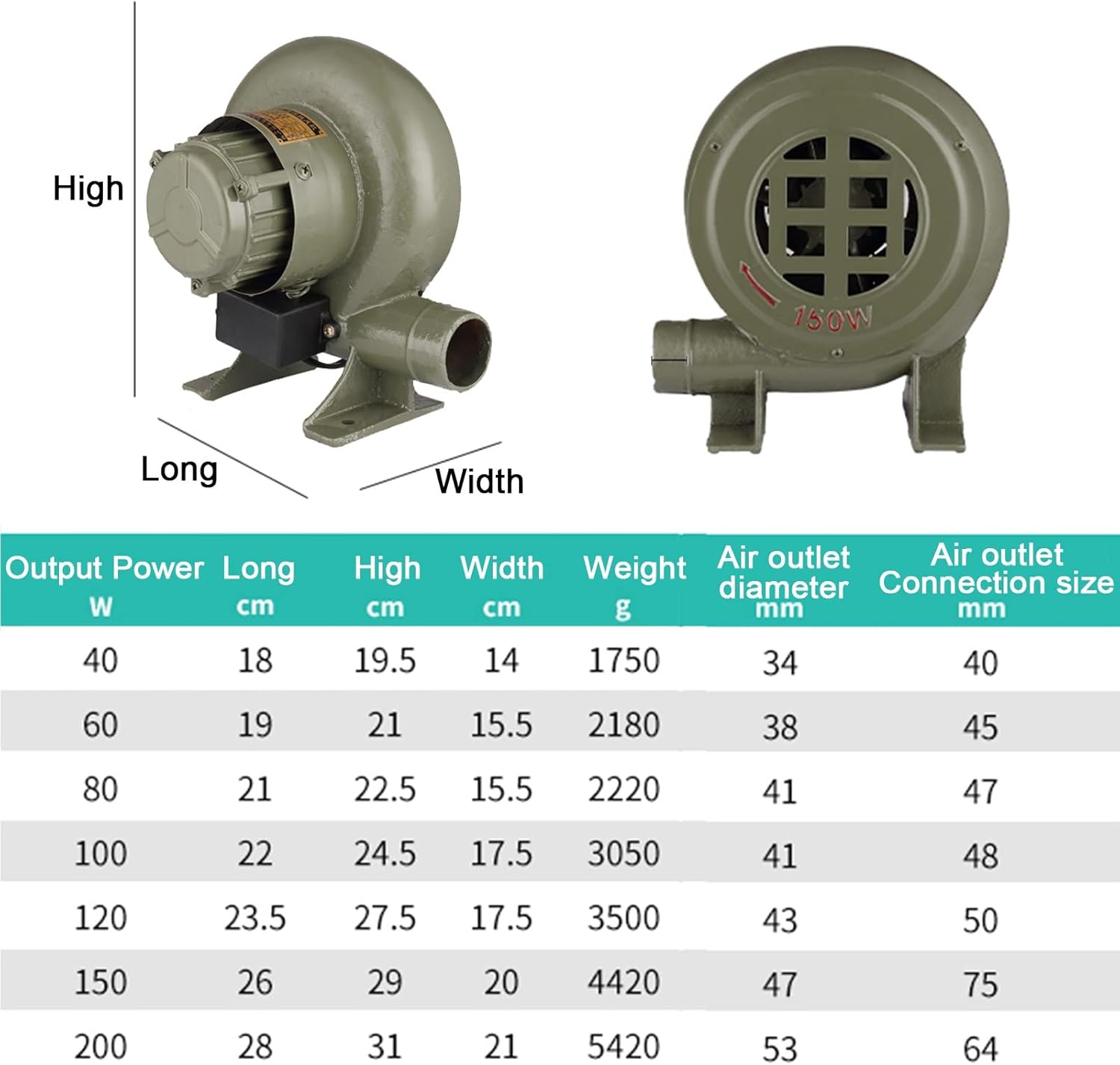 JKGHK Forge Blower,BBQ Fan,Centrifugal Electric Barbecue Air Blower,220V Copper Wire Motor Grill Hair Dryer,for Outdoor Inflatables Cooking Barbecue Picnicetc (Size : 200W) - Image 7