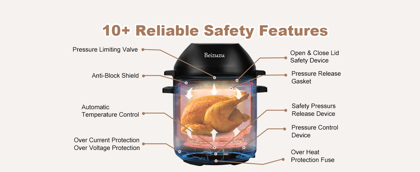 Pressure Cooker Air Fryer Combo