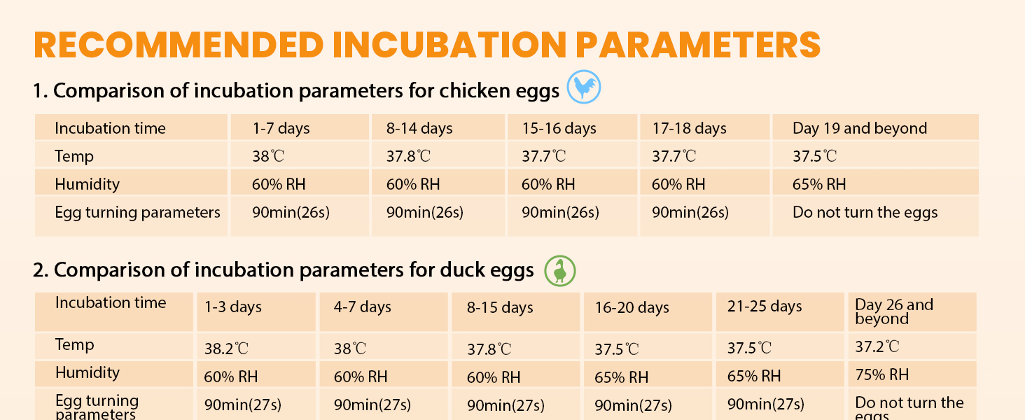 parameters