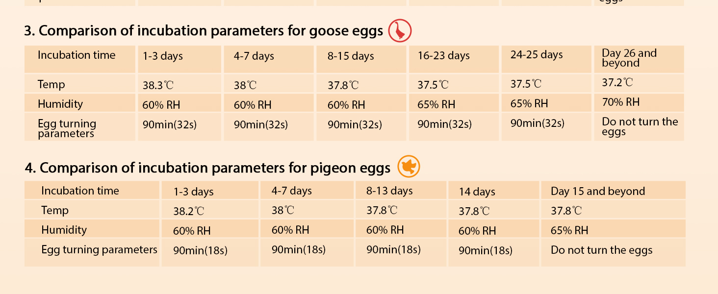 parameters