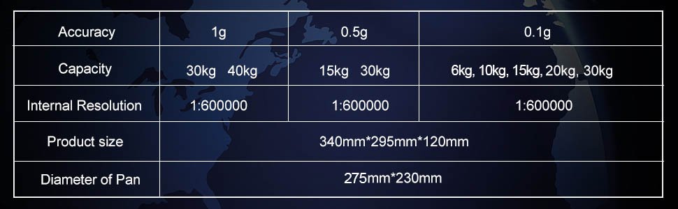 Counting Scale