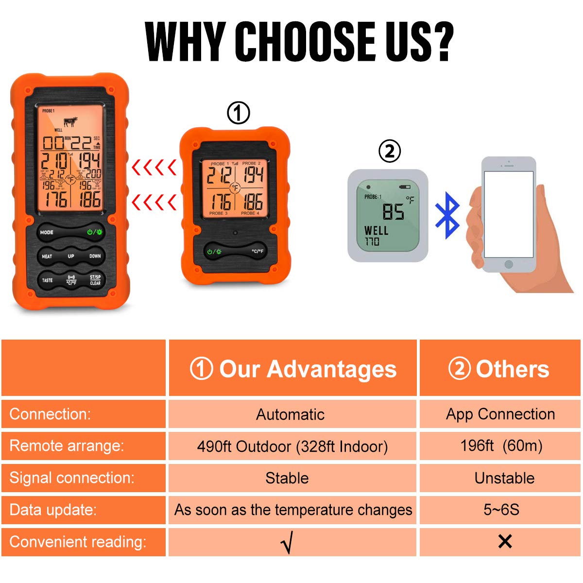 Grill Smoker BBQ Cooking Food Thermometer Oven Safe - Digital Wireless Meat Thermometer for Grilling Smoking with 4 Probes - Kitchen Baking Steak Turkey Candy Thermometers, not for Medical Purposes - Image 2